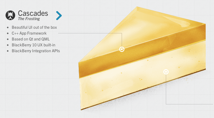 كيفية تطوير تطبيقات موبيل لاجهزة BlackBerry 10 (ج١)